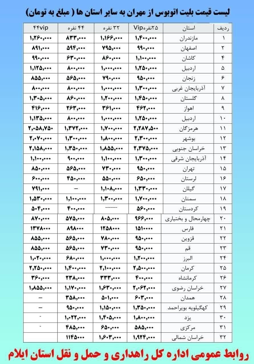 نرخ کرایه جابه‌جایی از مرز مهران به نقاط مختلف کشور