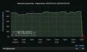طالبان به طور کامل اینترنت افغانستان را قطع کرد

