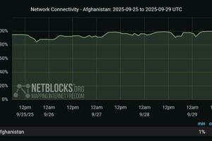 طالبان به طور کامل اینترنت افغانستان را قطع کرد
