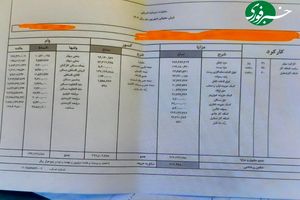 وام نیم‌قرنی یک کارمند بانک؛ بازپرداخت ۶۲ ساله با حقوق ۹۲ میلیونی!

