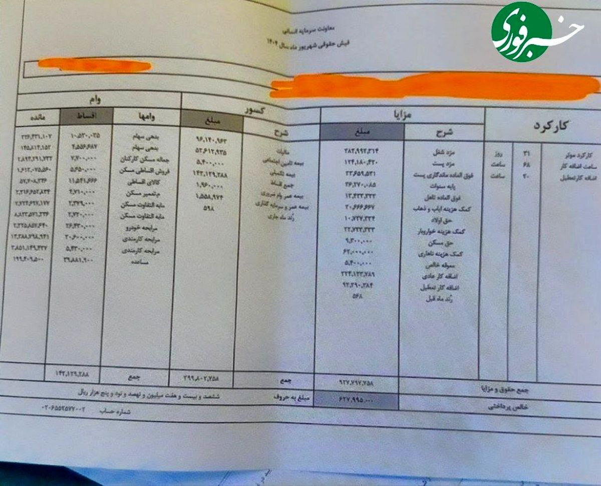 وام نیمقرنی یک کارمند بانک؛ بازپرداخت ۶۲ ساله با حقوق ۹۲ میلیونی!