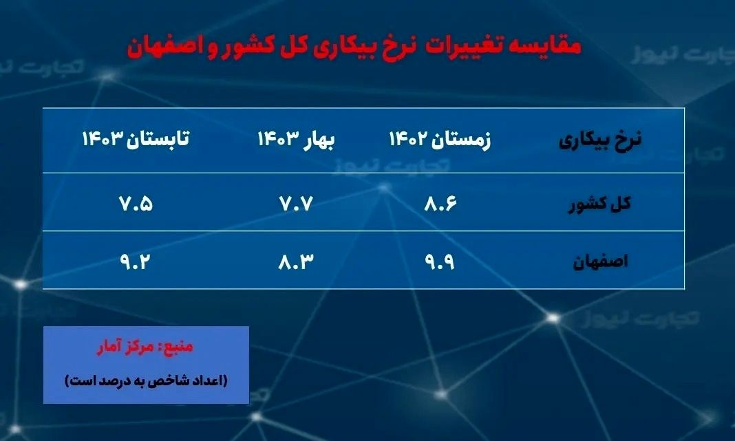 ۲ استانی که کمترین و بیشترین نرخ تورم را در مهر داشتند///