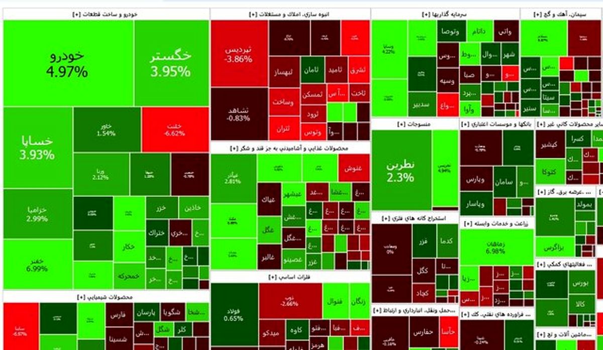 در روز کاهشی بورس؛ خودرویی‌ها رشد کردند