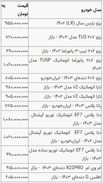 بازار آریا