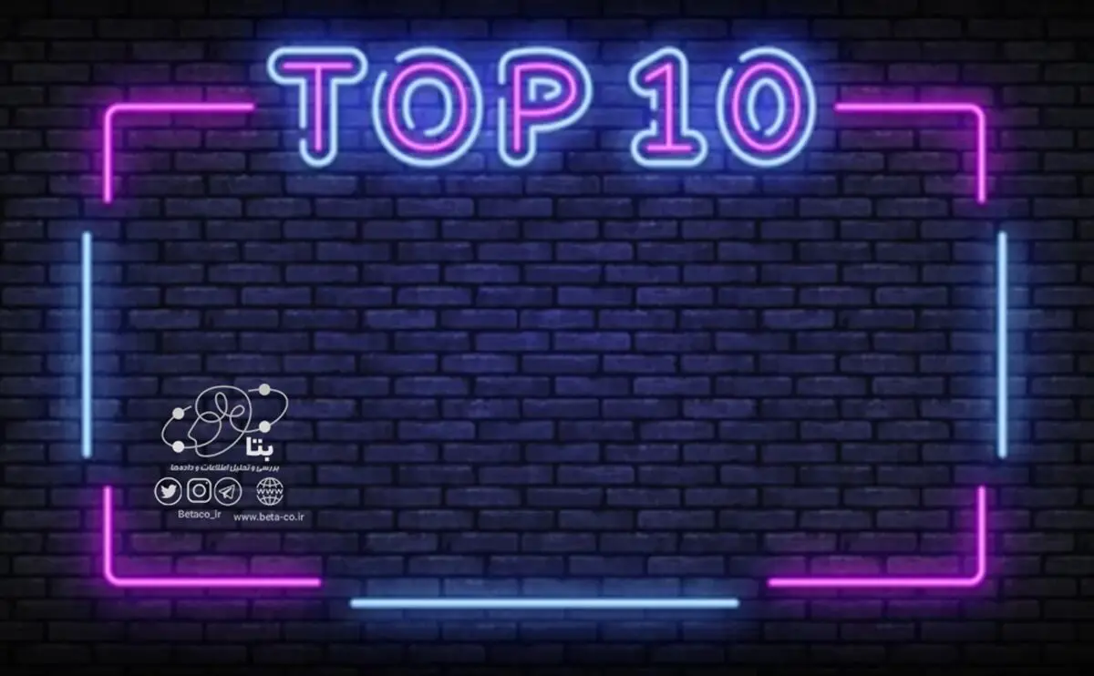 10 سازمان دولتی مورد توجه کاربران در سال 1400
