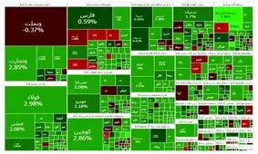 تداوم رشد بورس