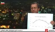 همتی: قیمت ها به سرعت در حال کم شدن است/ کالابرگ ۴۲ میلیون نفر حداقل ۵۰ درصد افزایش می‌یابد/ میلیاردها دلار خریدیم و دپو کردیم 