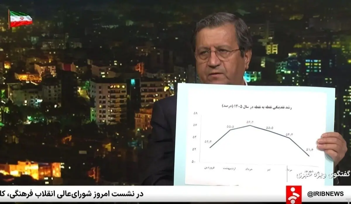 همتی: قیمت ها به سرعت در حال کم شدن است/ کالابرگ ۴۲ میلیون نفر حداقل ۵۰ درصد افزایش می‌یابد/ میلیاردها دلار خریدیم و دپو کردیم 