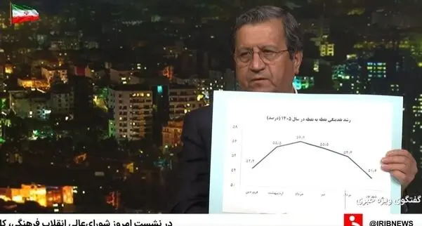 همتی: قیمت ها به سرعت در حال کم شدن است/ کالابرگ ۴۲ میلیون نفر حداقل ۵۰ درصد افزایش می‌یابد/ میلیاردها دلار خریدیم و دپو کردیم 
