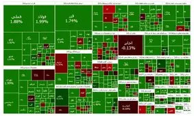 ادامه روند صعودی در بورس

