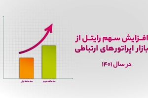 افزایش سهم رایتل از بازار اپراتورهای ارتباطی