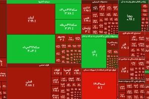 آخرین تدابیر سازمان بورس برای جلوگیری از ریزش سنگین