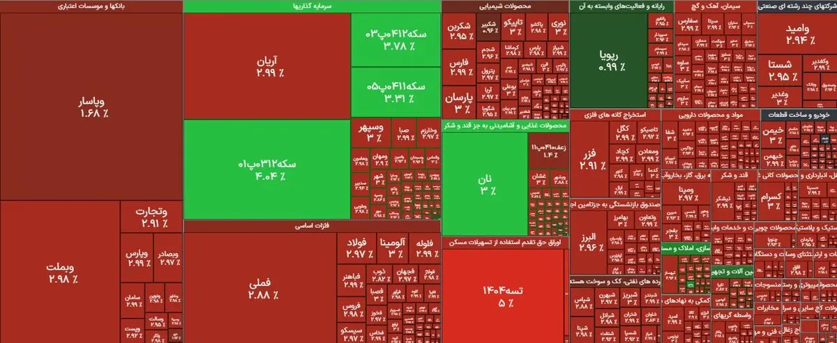 آخرین تدابیر سازمان بورس برای جلوگیری از ریزش سنگین