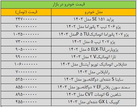 بازار آریا