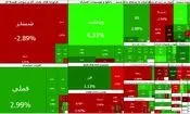 جدیدترین وضعیت بورس؛ بازار سهام فراتر از پیش بینی ها بود/ ورود ۱۴۰۰ میلیارد تومانی پول حقیقی به بورس/ بورس مثبت شد
