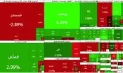 جدیدترین وضعیت بورس؛ بازار سهام فراتر از پیش بینی ها بود/ ورود ۱۴۰۰ میلیارد تومانی پول حقیقی به بورس/ بورس مثبت شد
