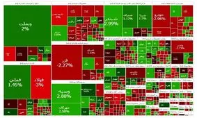 تداوم سبزپوشی بورس