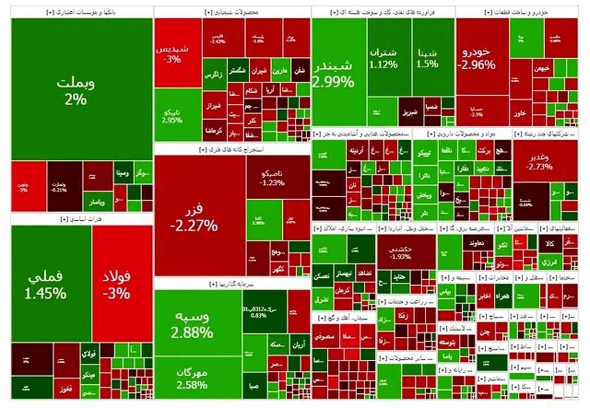 تداوم سبزپوشی بورس