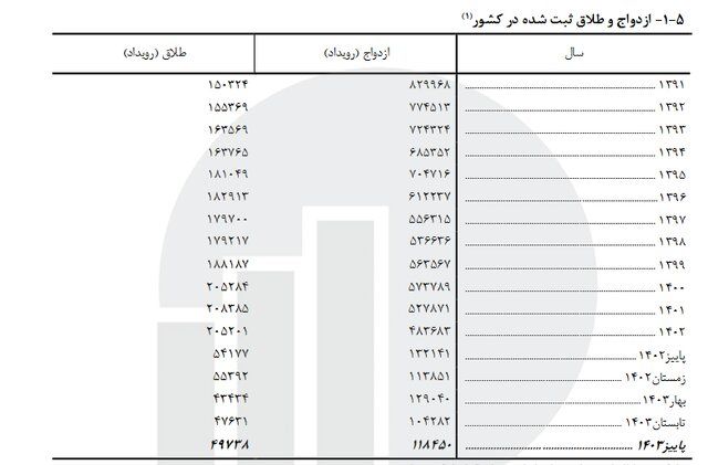 آریا بانو