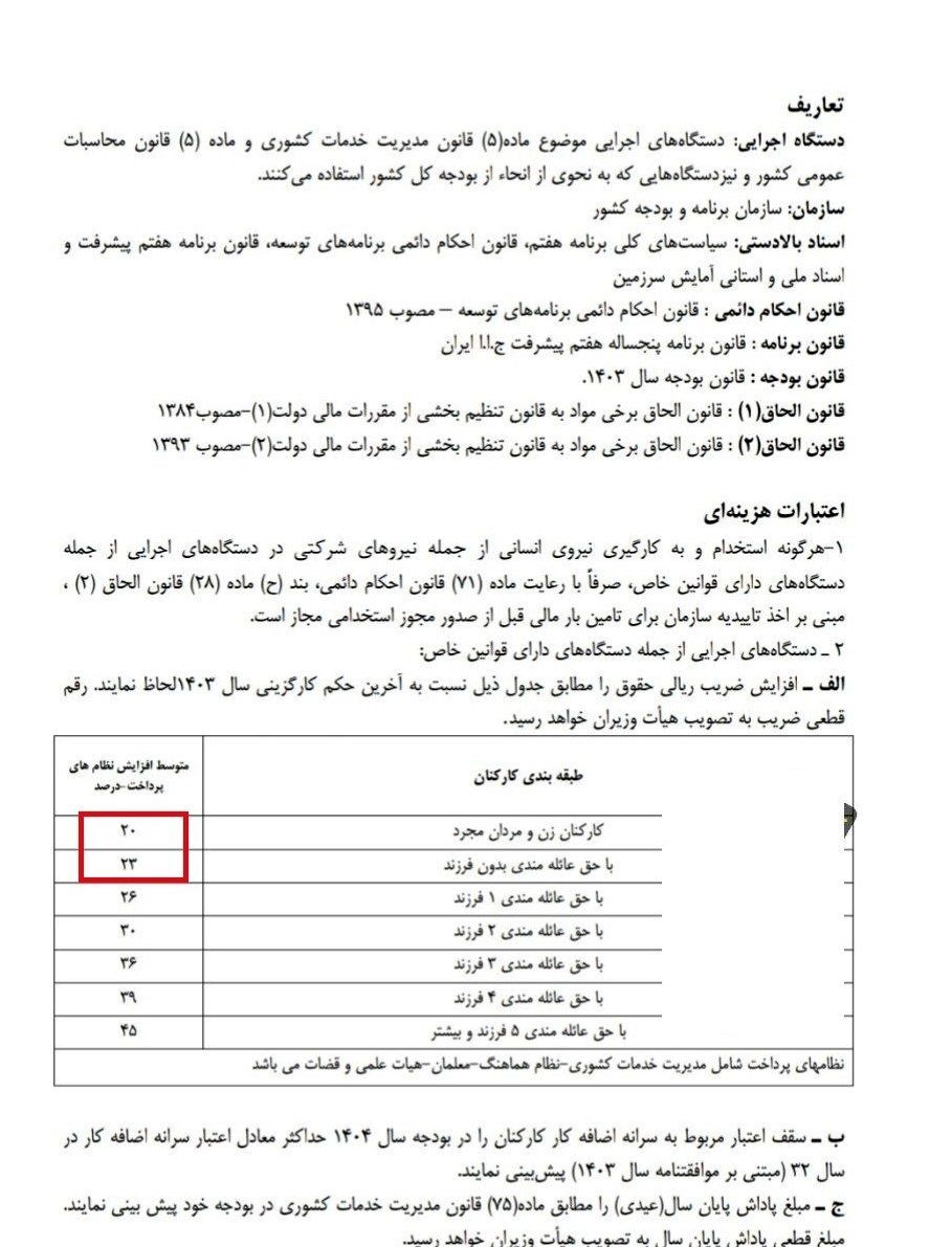 افزایش حقوق کارمندان، 