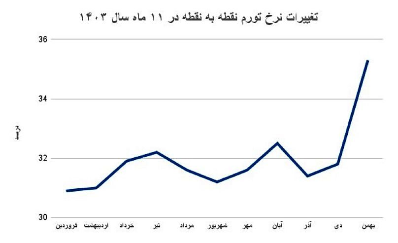 بازار آریا