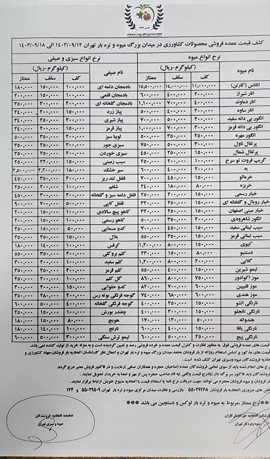 قیمت عمده میوه و سبزیجات اعلام شد+ جدول