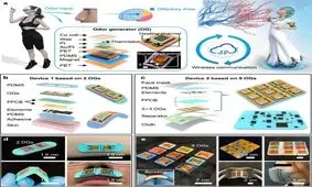 اضافه‌شدن قابلیت استشمام رایحه‌ها به تجربه‌های واقعیت مجازی

