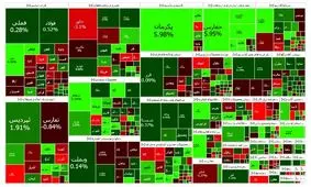 رشد نسبی شاخص بورس