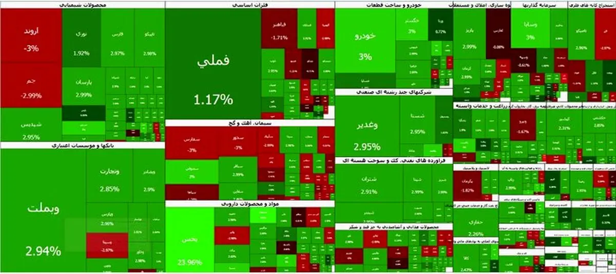 بورس دوباره صعودی شد