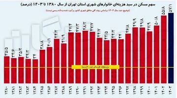 بازار-مسکن.webp