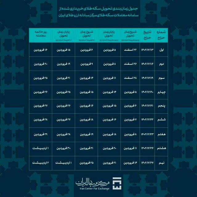 فردا؛ آخرین مهلت دریافت سکه‌های اولین حراج مرکز مبادله