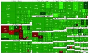 بورس باز هم رکورد زد
