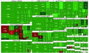 بورس باز هم رکورد زد
