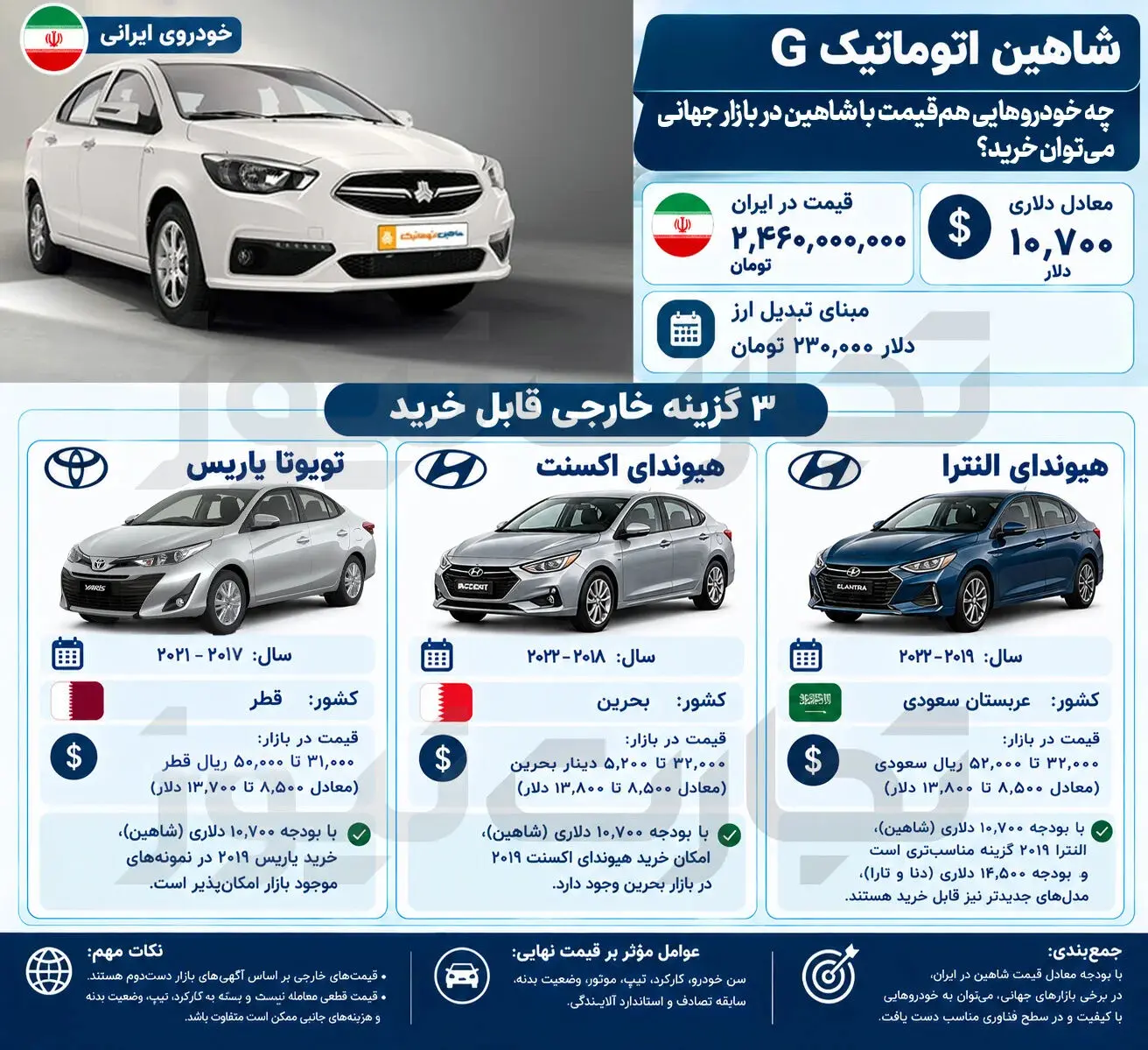 اینفو شاهین ویرایش شده
