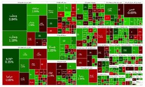 بورس افت کرد؛ فرابورس رشد