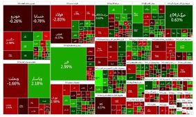 پایان هفته قرمز بورس