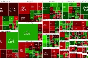 پایان هفته قرمز بورس