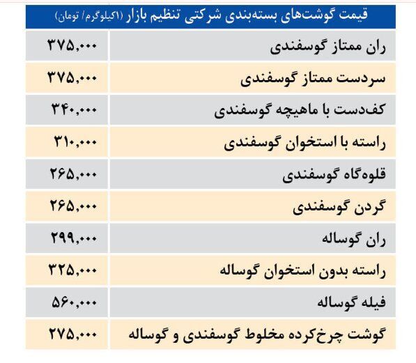 قیمت گوشت گوسفندی و گوساله تنظیم بازار چند؟ + جدول خرداد ۱۴۰۳