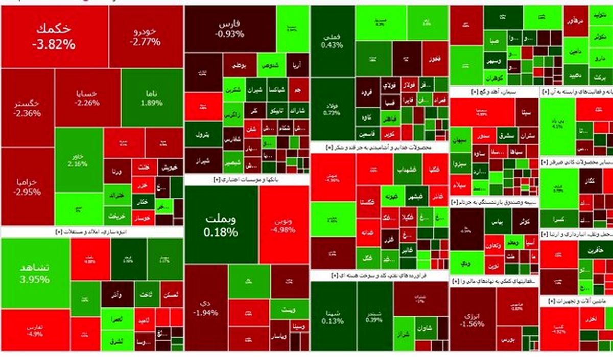 در اولین روز پاییز؛ بورس چراغ قرمز را روشن کرد