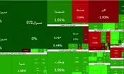 ادامه سبزپوشی بازار در دومین روز بازگشایی