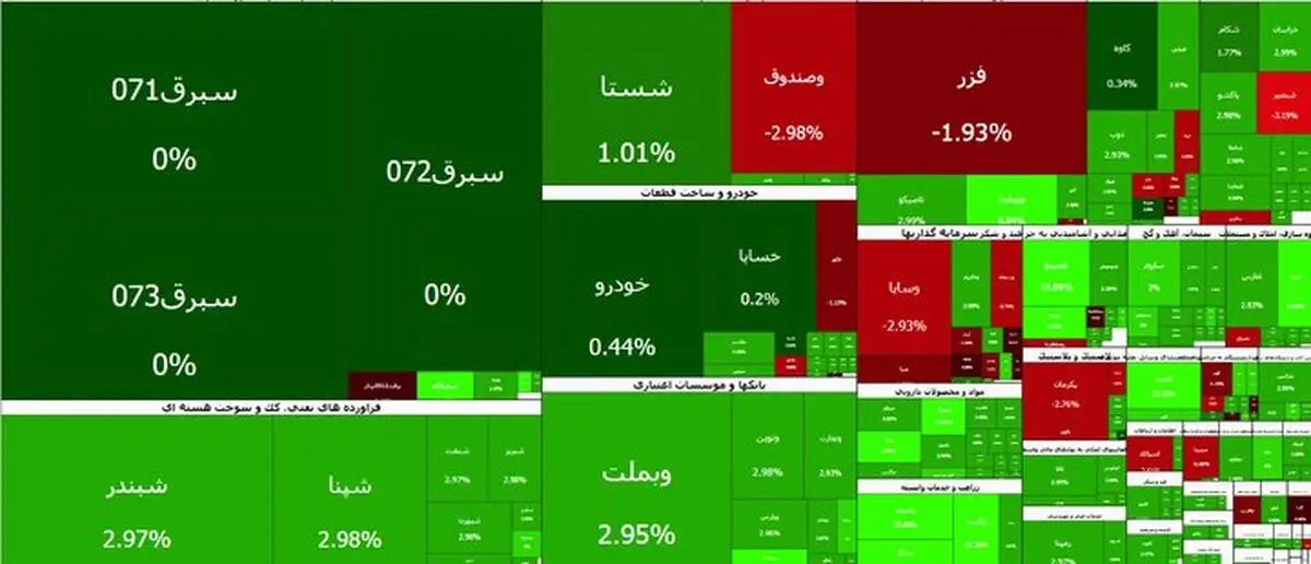 ادامه سبزپوشی بازار در دومین روز بازگشایی