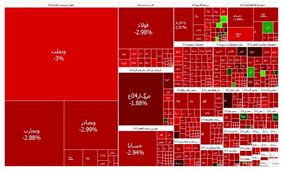 سبزپوشی صندوق‌های طلا؛ قرمزپوشی بورس