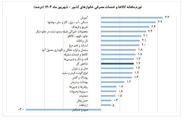 پیام سپاهان