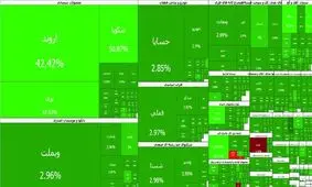 ابر صعود بورس؛ شاخص در آستانه ۵ میلیون واحد