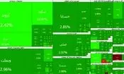 ابر صعود بورس؛ شاخص در آستانه ۵ میلیون واحد