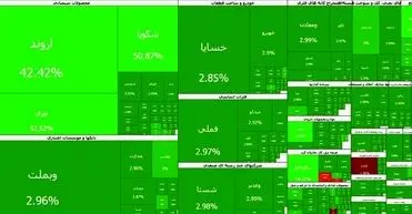 ابر صعود بورس؛ شاخص در آستانه ۵ میلیون واحد