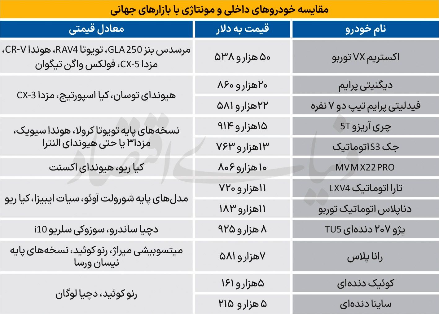 خودروی چینی به قیمت بنز///