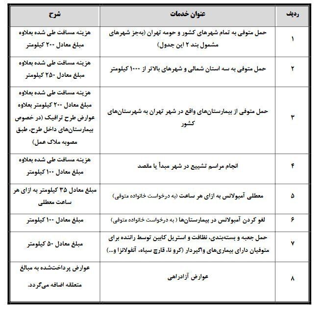 قیمت کفن و دفن در تهران؛ حداقل ۱۵ میلیون تومان