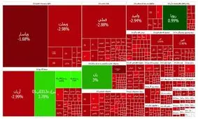 بازار سهام در شوک؛ ریزش ۶۲ هزار واحدی شاخص بورس