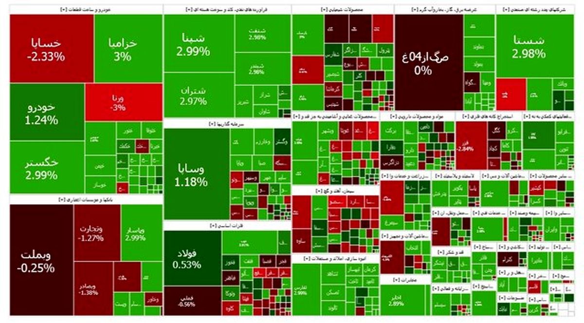  تداوم رشد بورس 